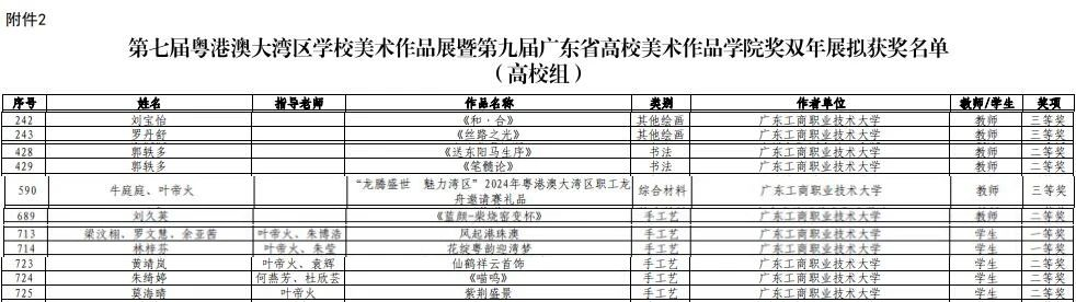 双年展获奖(1).png 双年展获奖(1).png